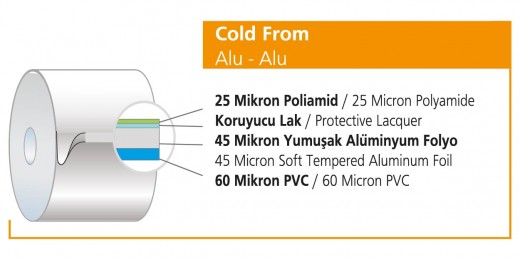 Blister Folyo - Cold Form (Alu Alu)