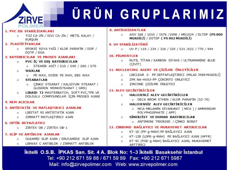 PVC Katkıları
