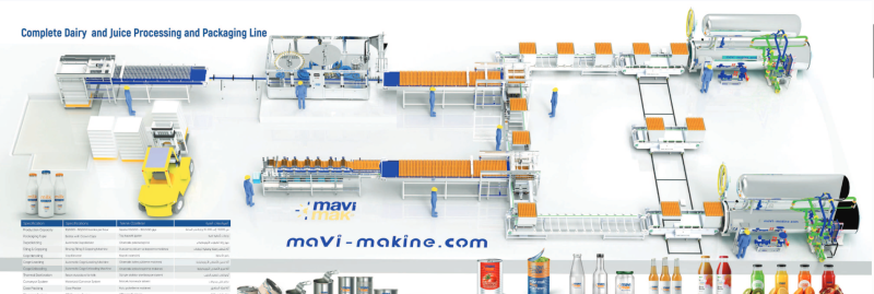 Tamamlanmış Süt ve Meyve Suyu İşleme ve Paketleme Hattı