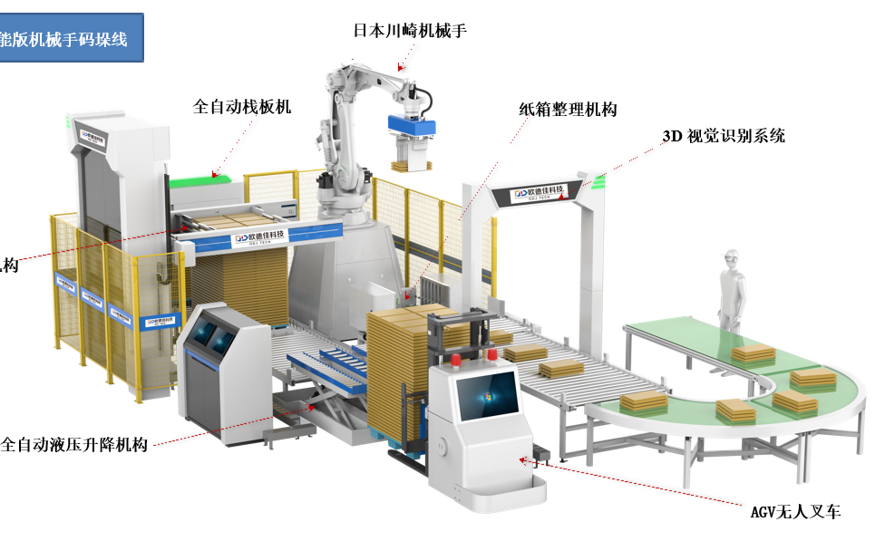 ROBOT PALETLEME MAKİNESİ
