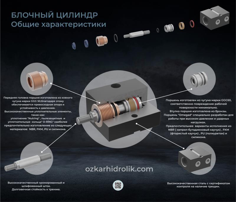 HYDRAULIC BLOCK CYLINDER