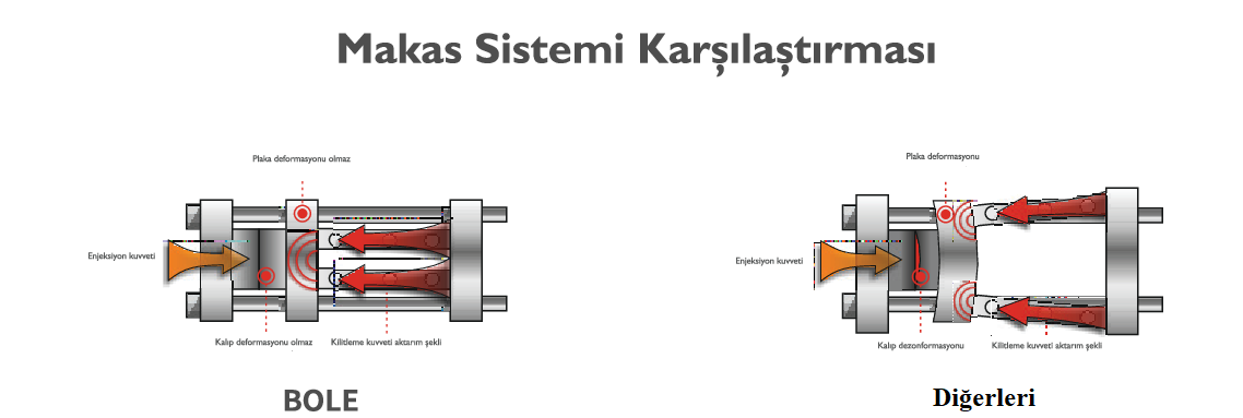 Bole EKW Serisi - Enerji Tasarruflu Plastik Enjeksiyon Makinesi