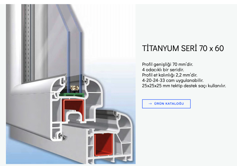 Titanium Serie