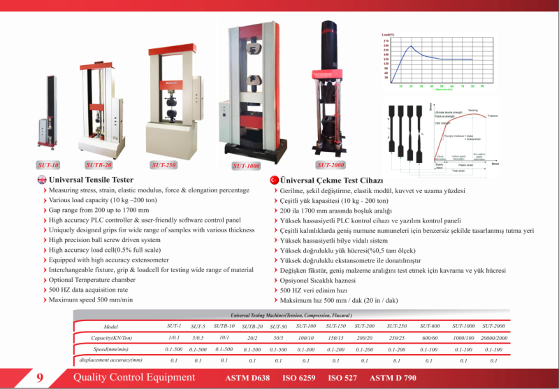 ÇEKME BASMA TEST CİHAZI