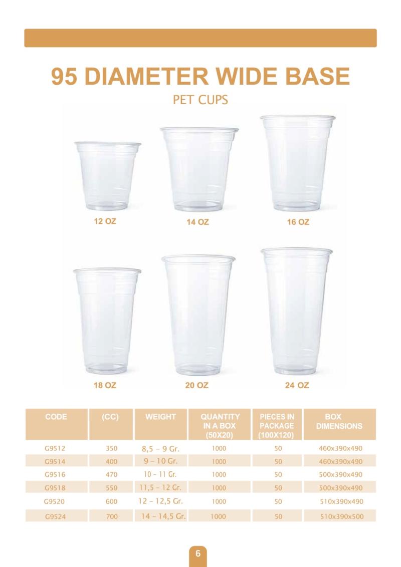 95 ÇAP PET BARDAK GENİŞ TABAN 12-24 OZ