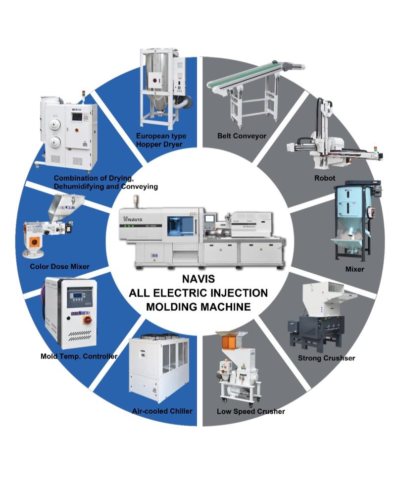 Full elektrikli enjeksiyon makinesi