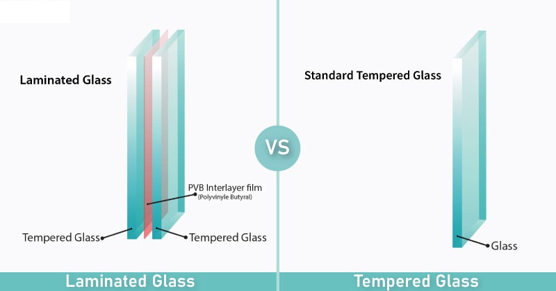 Tempered Glass,Laminated Glass, Insulated Glass