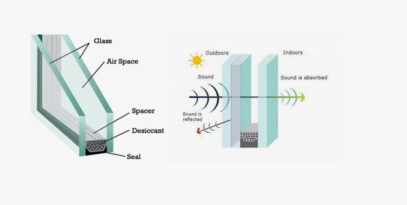 Insulated Glass Systems