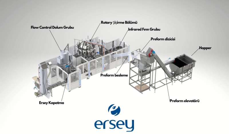 Rotary Şişirme Makinesi