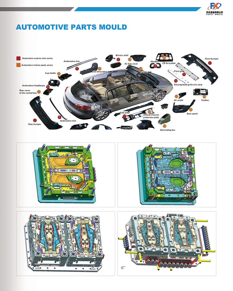 Otomotiv parçaları kalıp