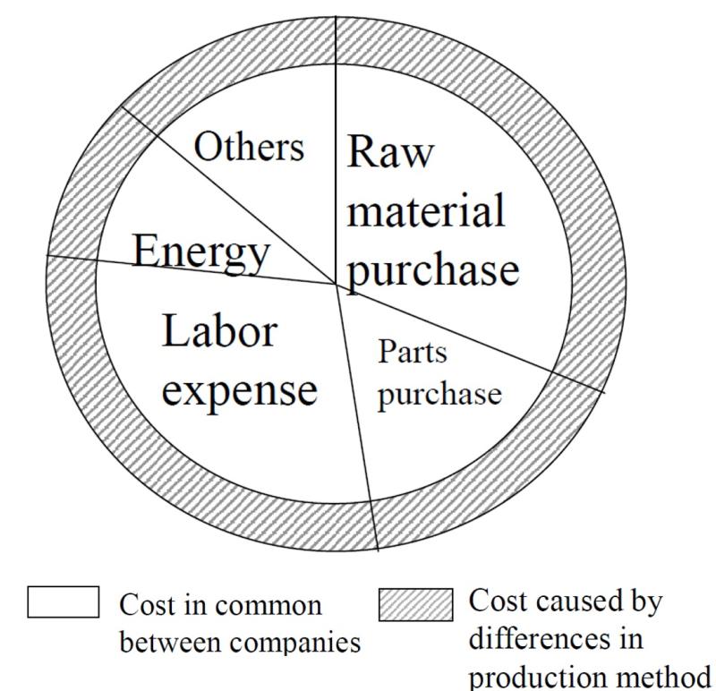 TPS Danışmanlığı