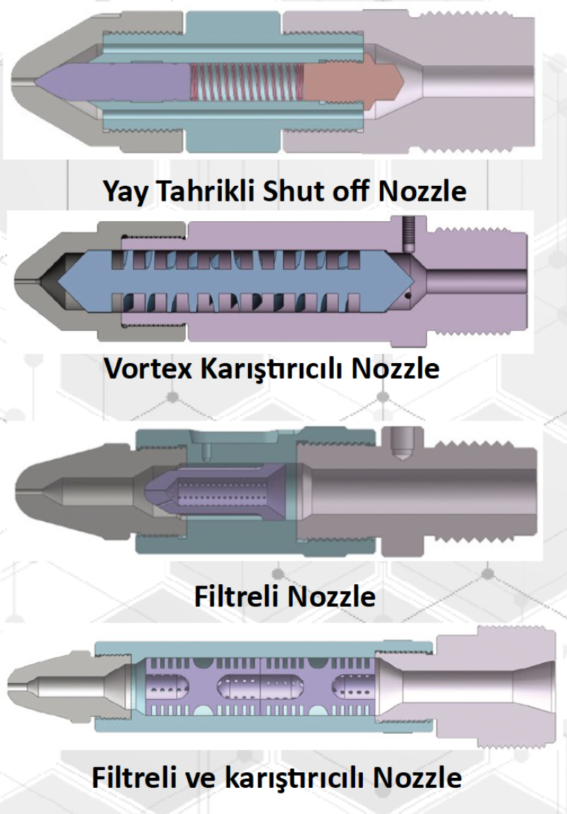 NOZZLE SYSTEMS Shut Off Nozzle Systems
