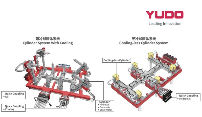 SICAK YOLLUK SİSTEMİ