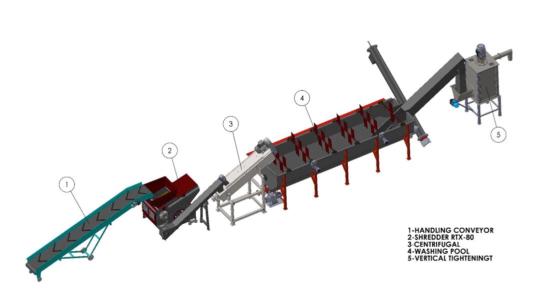 LDPE, HDPE, PVC GERİ DÖNÜŞÜM HATLARI