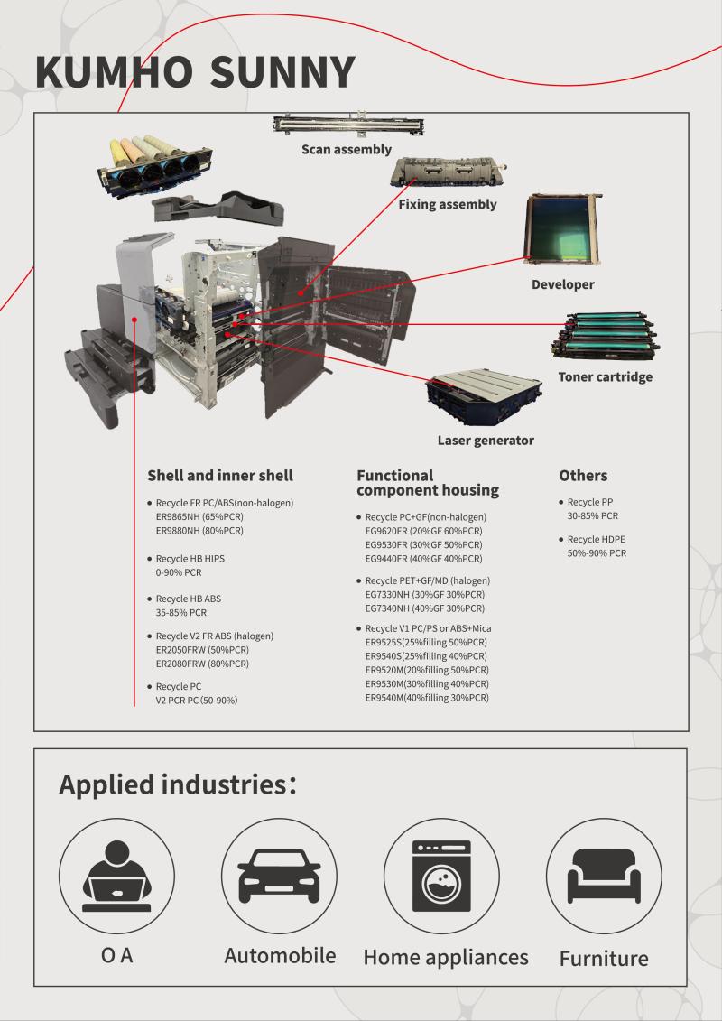 değiştirilmiş plastikler