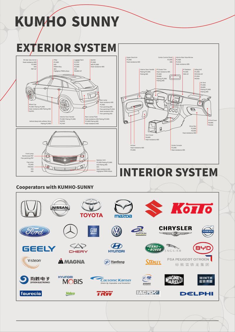 değiştirilmiş plastikler