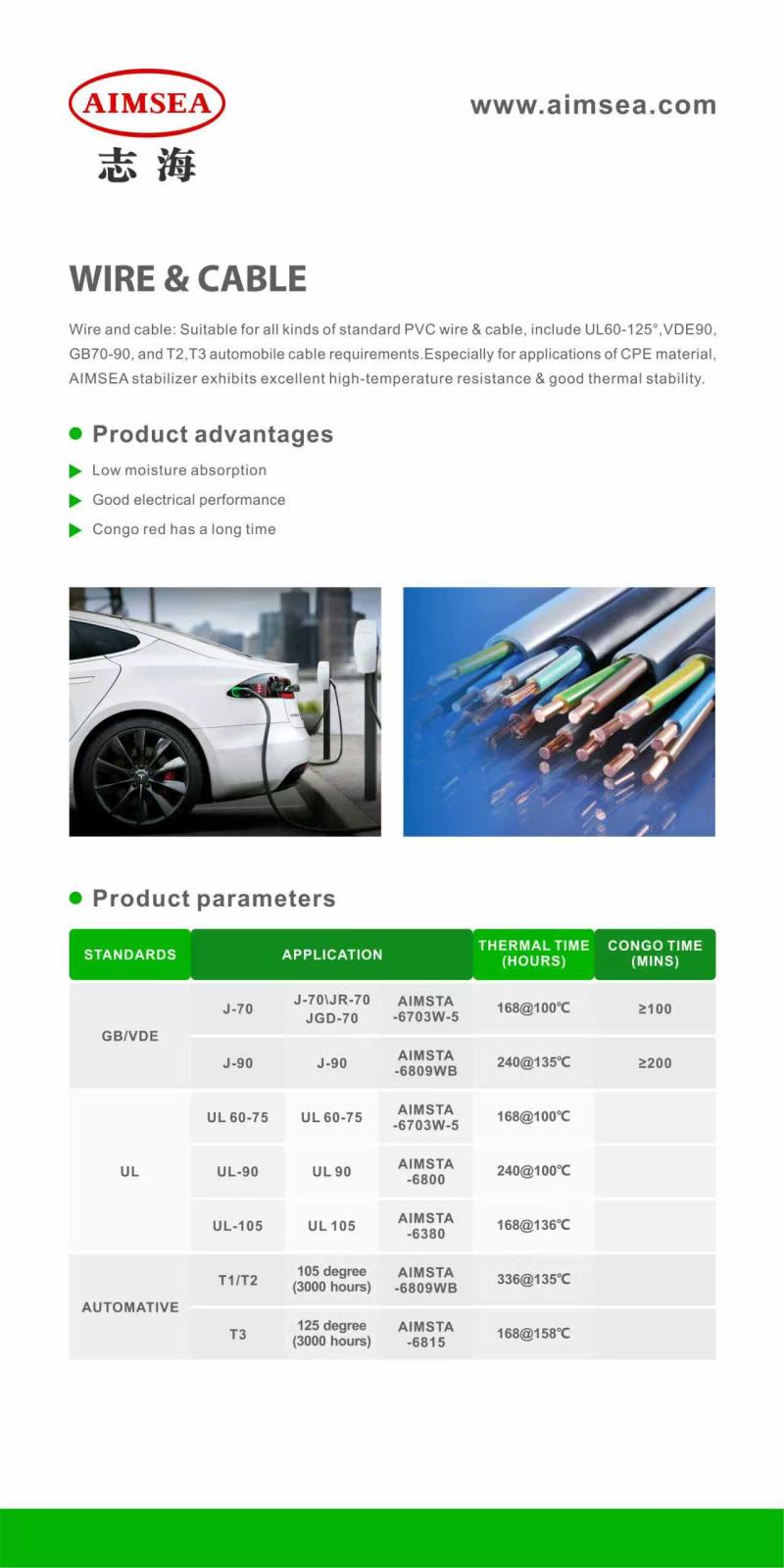 Ca/Zn-Stabilizers,Waxes,Processing auxiliaries,Stearates,Black pigments