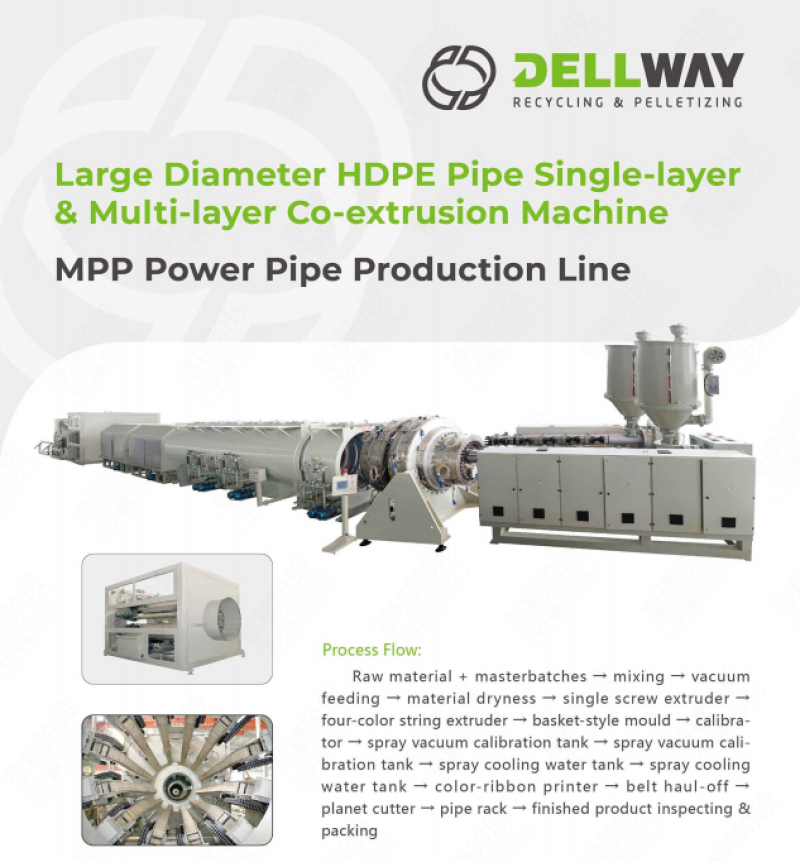 Büyük Çaplı HDPE Boru Tek Katmanlı ve Çok Katmanlı Ko-ekstrüzyon Makinesi MPP Güç Borusu Üretim Hattı