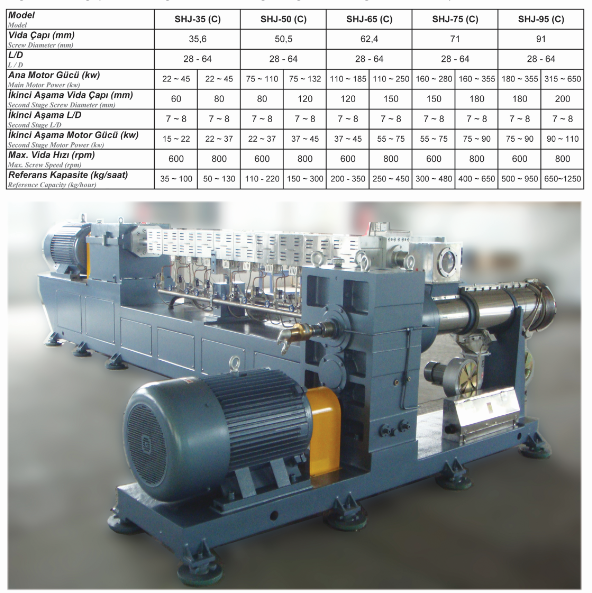 SHJ (C) - İki Aşamalı Co-Rotate Çift Vidalı Ekstrüder
