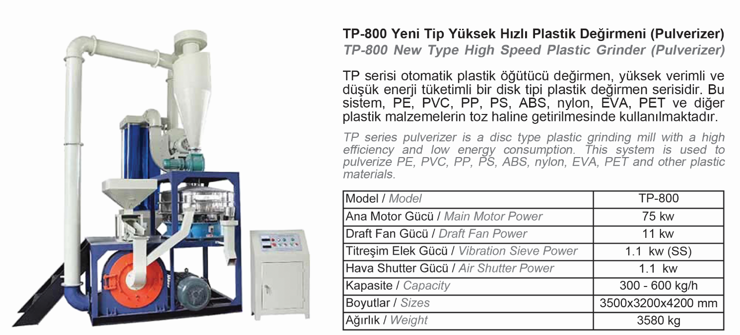 Değirmen - Öğütücü - Pulverizer