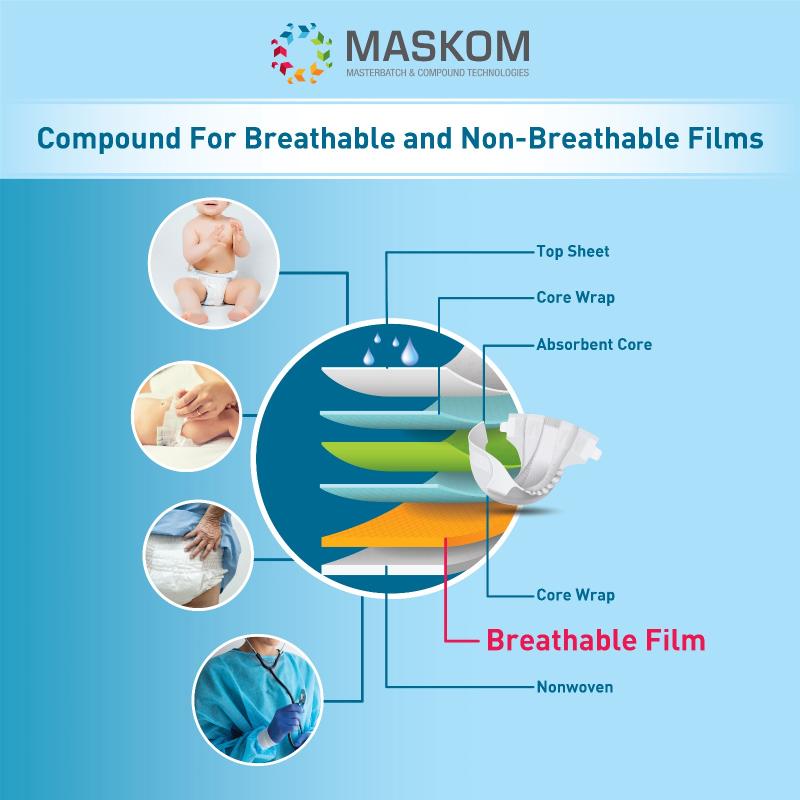BREATHABLE AND NON BREATHABLE COMPOUNDS