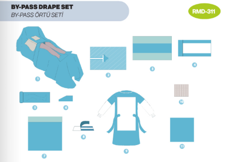 BY-PASS ÖRTÜ SETİ