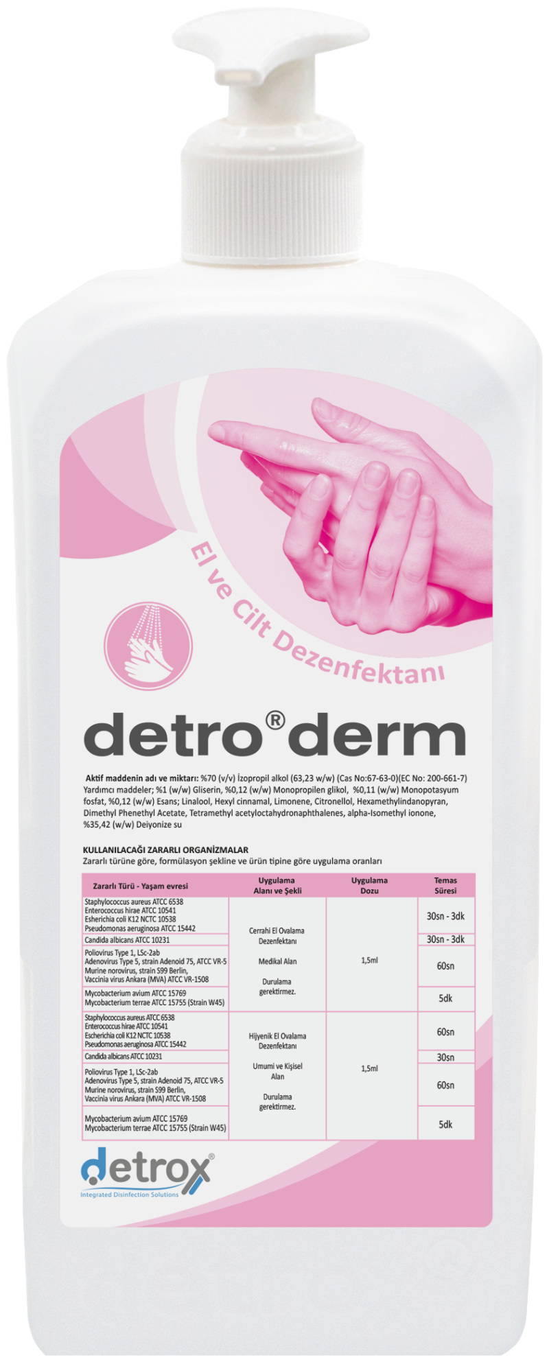Detro Derm