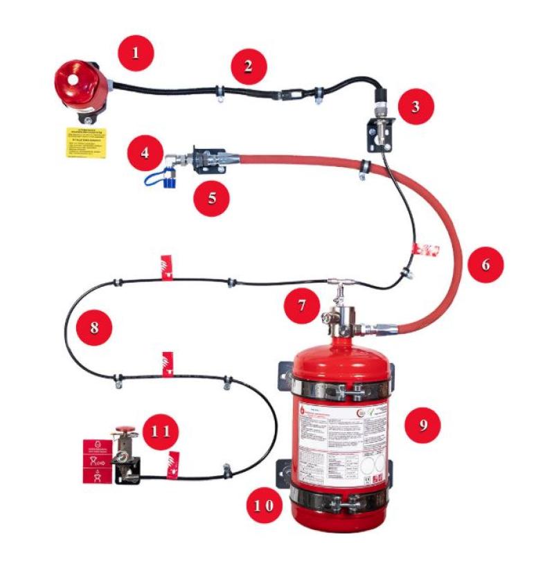 Yangın Söndürme Sistemleri
