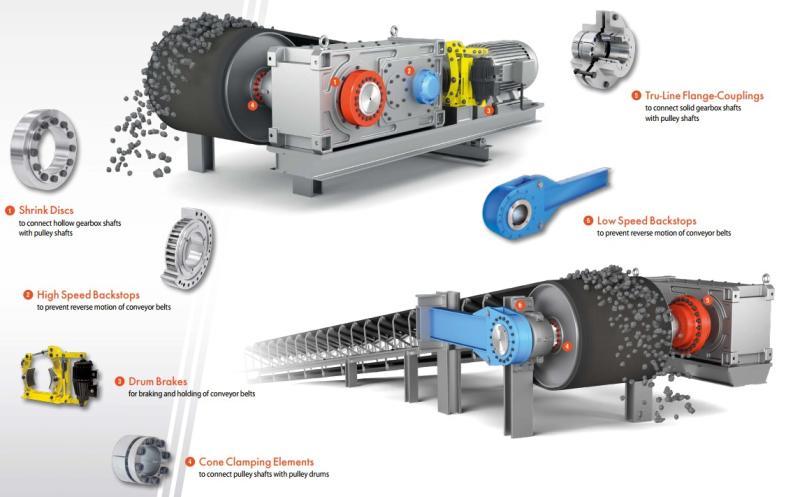 Konveyör Sistem Çözümleri