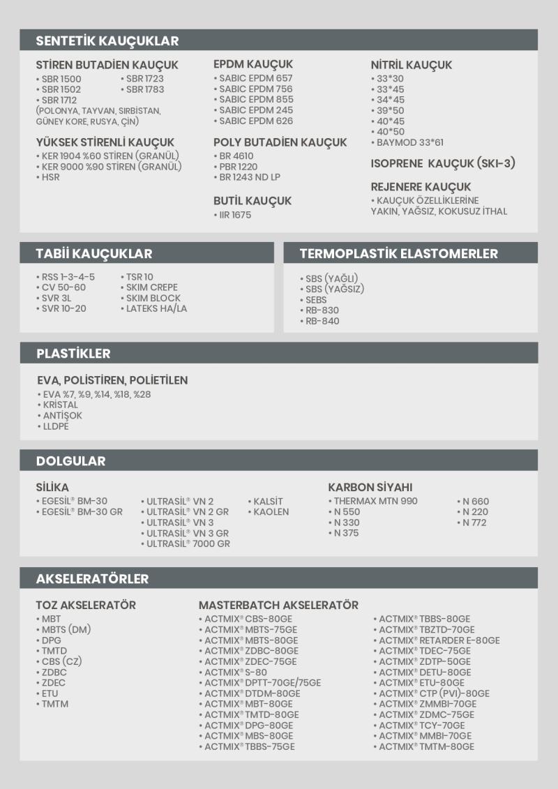 SENTETİK, TABİİ KAUÇUKLAR - TERMOPLASTİK ELASTOMERLER -PLASTİKLER- DOLGULAR-AKSELATÖRLER-AKTİVATÖRLER