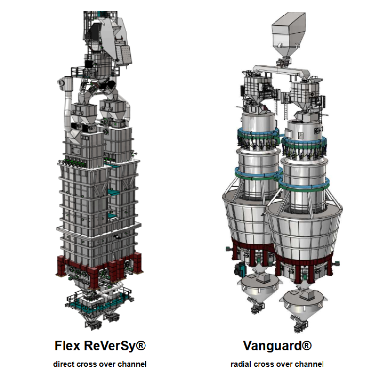 Kireç/Kalsinasyon Fırını