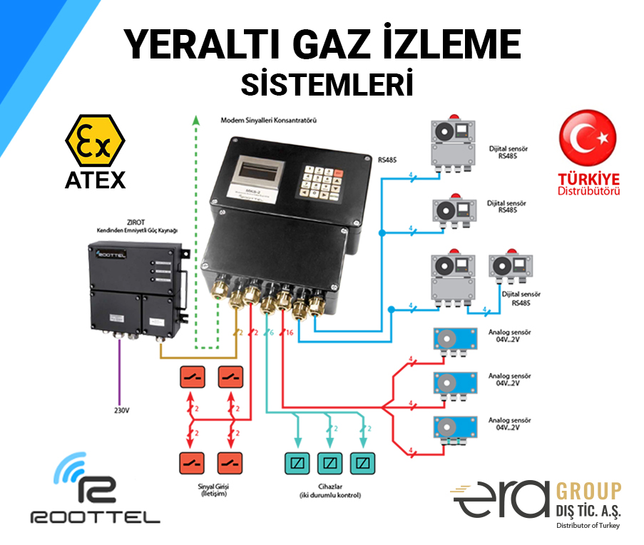 Gaz izleme ekipmanları