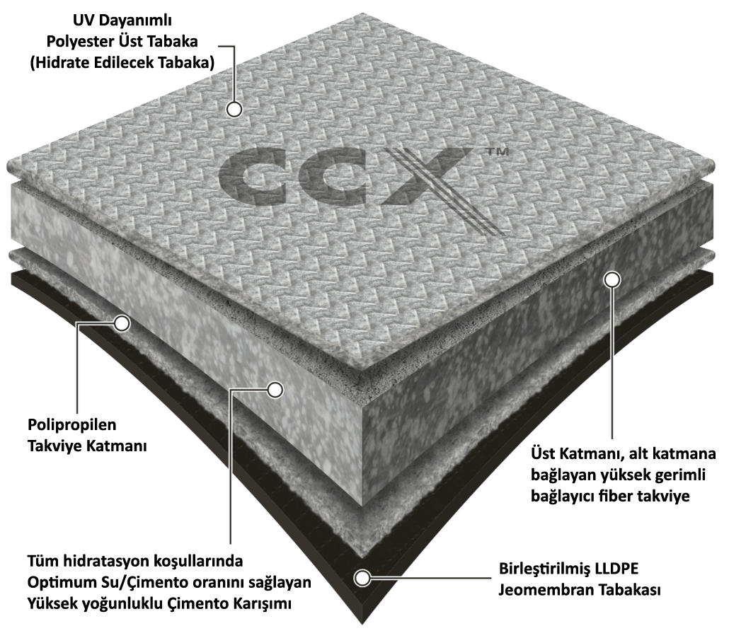 Beton Kumaş (Concrete Canvas)