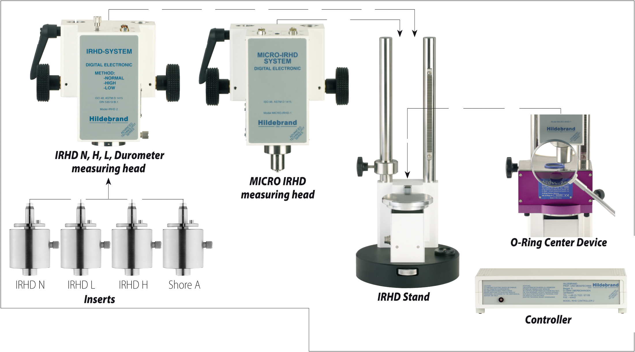 Hildebrand IRHD micro