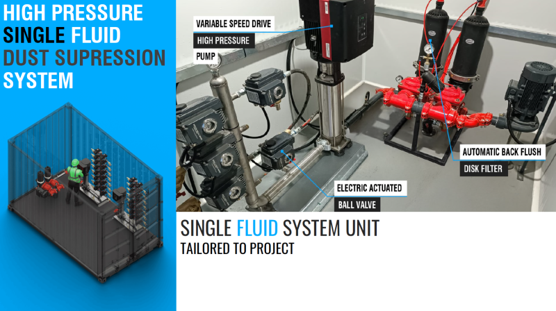 YÜKSEK BASINÇLI TEK AKIŞKANLI TOZ BASTIRMA SİSTEMİ