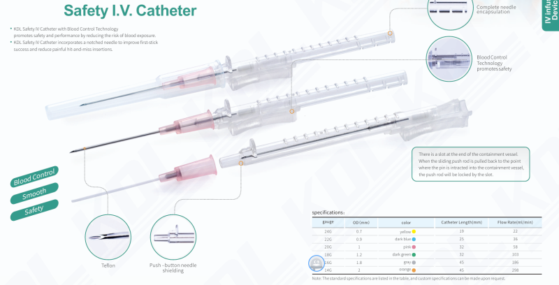 Güvenlik I.V. Kateteri