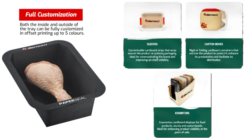BERNUCCI PAPERSEAL® SKINPACK TRAYS, PACKAGING SOLUTIONS
