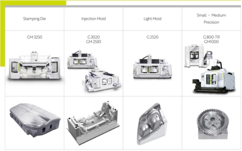 APEC CNC - 5 eksen CNC İşleme Merkezi