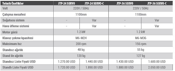 JTP-36 SERVO-C