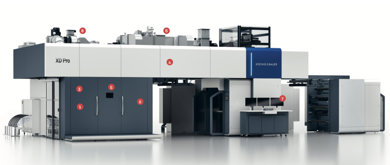KOENIG & BAUER