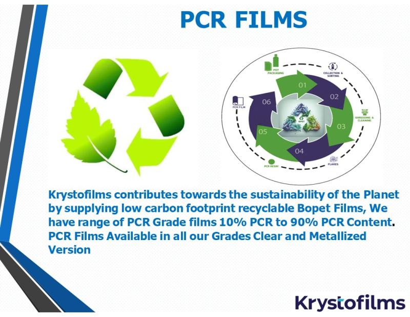 PCR BOPET FILMS