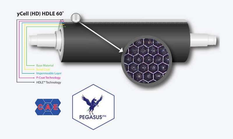 Ceramic Anilox Sleeves & Rolls