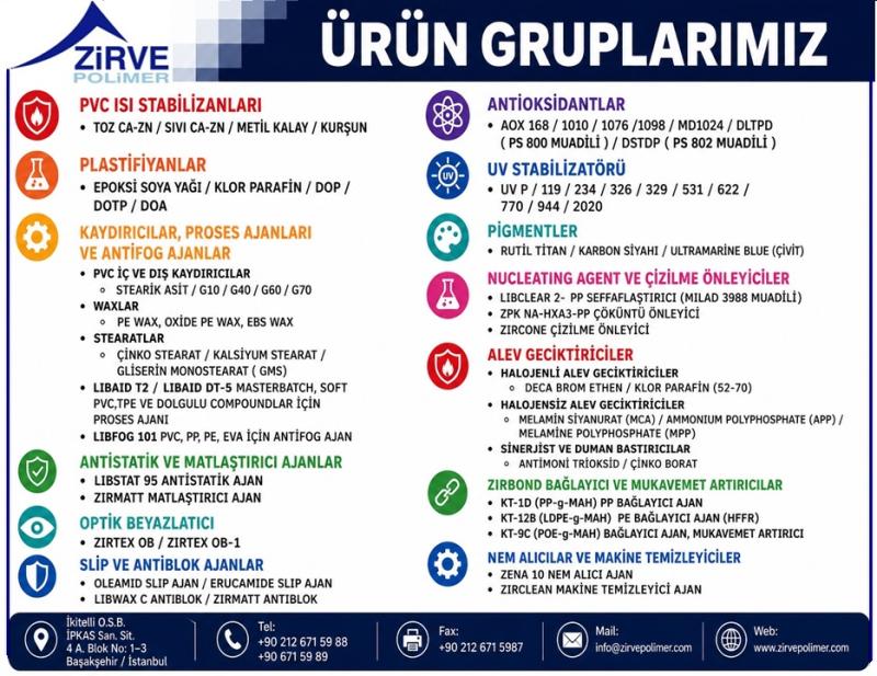 PVC Additives
