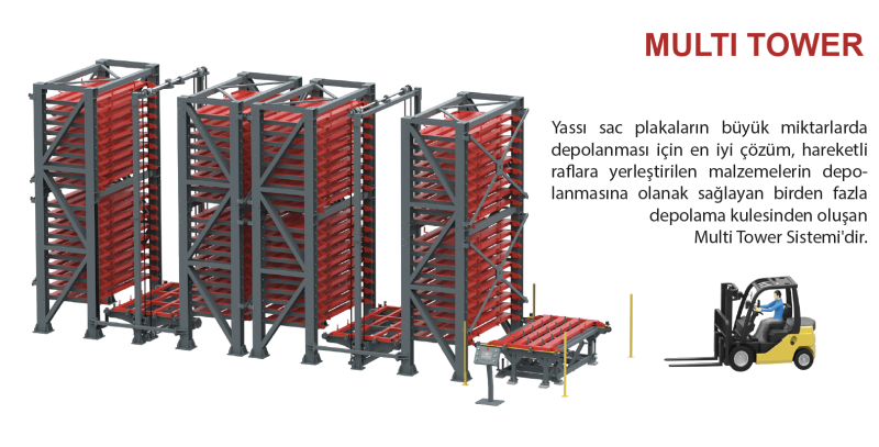 Tam Otomatik Sac Depolama Sistemleri