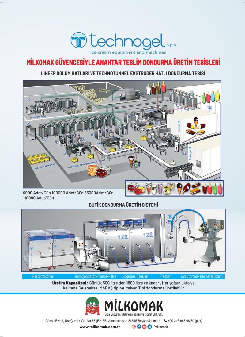 GELATO & DONDURMA BUTİK DONDURMA ÜRETİM TESİSLERİ