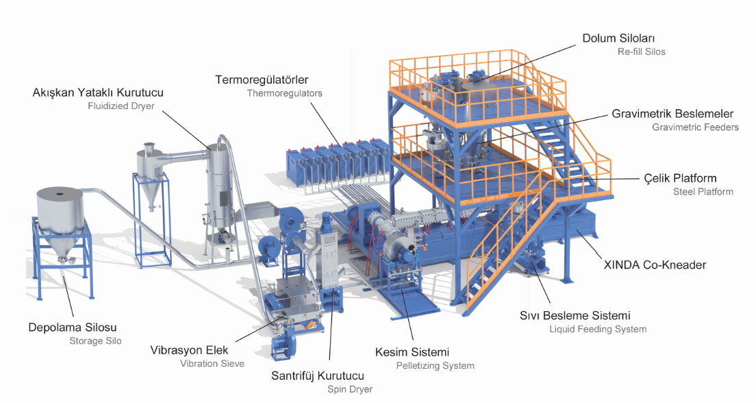 Co-Kneader SKW