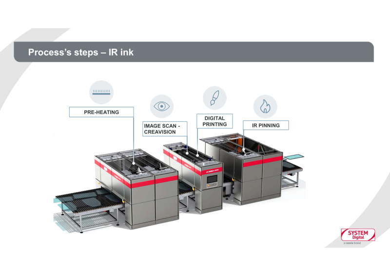 System Ceramic Creadigital, Cam Dijital Baskı